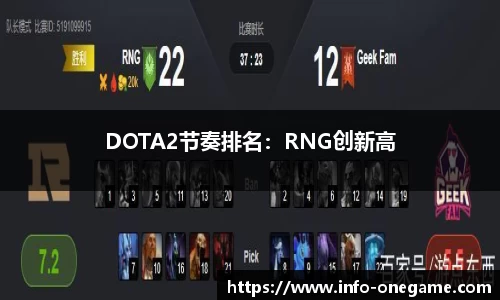 DOTA2节奏排名：RNG创新高
