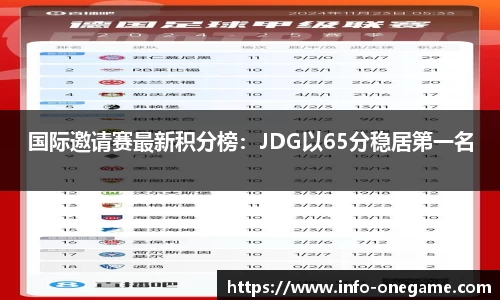 国际邀请赛最新积分榜：JDG以65分稳居第一名
